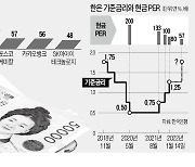 금리 뛸수록 '현금 PER' 하락..성장株 타격받는 이유 있었네