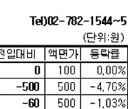 [장외주식] 에스바이오메딕스 상승