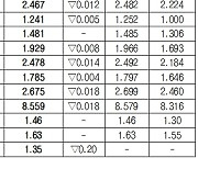 [표]채권 수익률 현황(1월 24일)