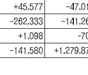 [표]증시 자금 동향(1월 21일)