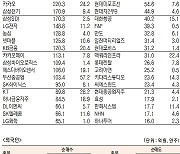 [표]유가증권 기관·외국인·개인 순매수·순매도 상위종목(1월 24일-최종치)