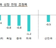 IMF "올해 세계 성장률 4.4%".. 한국 전망치도 0.3%p 낮춰
