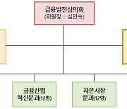 [보도자료] 2022년 금융발전심의회 전체회의 개최