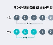 "4일→3일"..배민, 입점식당 매출 정산 주기 단축