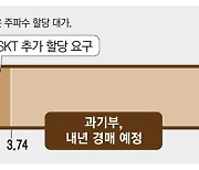 5G 주파수 경매 '혼돈'..SKT "공정성 상실" 반발