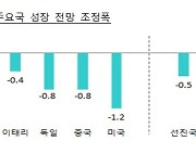 IMF 경제전망 수정발표..韓 올해 성장률 3%, 0.3%P 하향조정