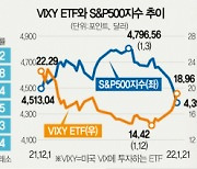 시장수익률에도 미달..액티브ETF '굴욕'