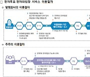 예탁원, 주총 전자투표·위임장 수수료 1년간 면제