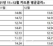 금융당국, 금융권에 충당금 확대 주문