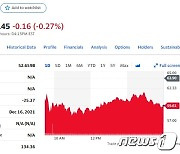 나스닥 2.28% 급락하자 리비안 6.71% 폭락(상보)