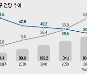 KDI "교육교부금 매년 8% 늘었는데 기초학력은 왜 미달이냐?"