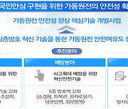 정부, '가동원전 안전성 향상 핵심기술 개발사업' 공고