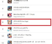 엔픽셀 '그랑사가', 일본 앱스토어 8위로 역주행