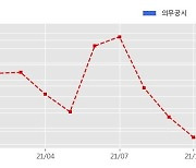 피에이치씨 수주공시 - 코로나19 검체채취키트 29.2억원 (매출액대비  11.64 %)
