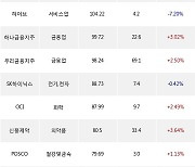 26일, 외국인 거래소에서 KODEX MSCI Korea TR(-0.51%), LG화학(+3.27%) 등 순매수