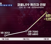 [뉴스추적] 2월 말 확진 12만 명까지.."전국 방역 둑 무너졌다"