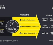 EY한영, '초양극화 시대' 신년 경제전망 세미나 개최
