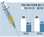 한국은 안전지대인 줄 알았는데..마약 밀수단속 757% 폭증