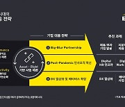 EY한영 "초양극화 시대, 비즈니스 트랜스포메이션 필수"