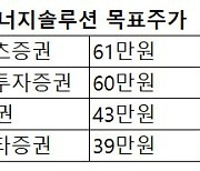 LG엔솔 공모주 언제 팔까..43만원? 61만원?