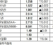 [표]채권 수익률 현황(1월 26일)