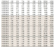 [표]코스피200지수 옵션 시세(1월 26일)