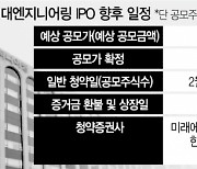 [시그널] '급락장 유탄' 맞은 현대엔지, 공모가 하단 유력