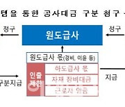 공사대금 빼돌리기·임금 체불 막는다..공공 공사대금 지급절차 강화