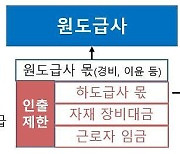 건설공사 대금 '항목'별로 구분된다..공사대금 체불 방지