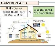 국토부, 제로에너지건축물 행정절차 간소화.."탄소중립 촉진"