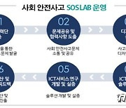 경남 사회안전 문제해결 SOS랩 '전국 2위'..국비 5800만원 획득