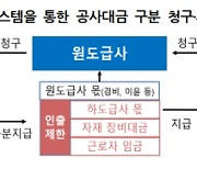 건설공사 대금 체불 원천 차단..항목별 구분 청구·지급 의무화