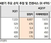 [클릭 e종목]"LG디스플레이 '상저하고'..하반기 멀티플 정상화 기대"