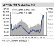 [클릭 e종목]"효성티앤씨, 스판덱스 증설 경쟁에도 글로벌 1위 굳건"