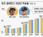 10번 두드렸지만.. '약물의 벽' 넘지 못했다