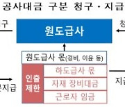 국토부 "공사대금·임금 체불 가능성 원천 차단"