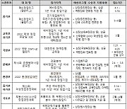 (공동-참고)국내 최대 규모 창업경진대회 본격 시작, 지금 도전하세요!