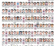 [제8회 동시지방선거 출마 예상자] 강원도지사·도교육감·18개 시장·군수