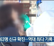 울산 오늘 163명 신규 확진..역대 최다 기록 경신