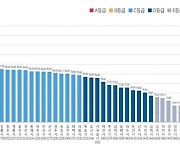 영천시, 2021년도 교통문화지수 1위..전년도 41위서 수직 상승