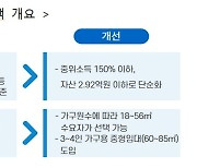 LH, '통합공공임대 1호' 과천·남양주 오늘부터 1118가구 접수