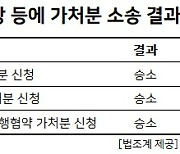 '꼼수' 막힌 남양유업..한앤코, 본안소송도 승기 잡나