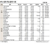 [표]IPO장외 주요 종목 시세(1월 27일)