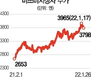 日 최대 종합상사 미쓰비시..원자재값 고공행진에 실적 '쑥'