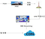 KBS, 베이징 동계올림픽 중계 다양한 UHD 방송 서비스 제공.
