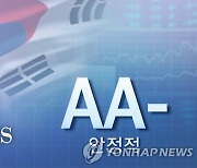 피치, 한국 국가신용등급 'AA-' 유지..전망 '안정적'(종합)