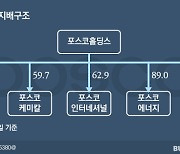 "포스코 상장할거냐?"..지주회사 진통 끝 출범