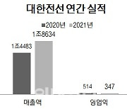 대한전선, 지난해 영업익 347억원.."수주잔고 역대 최대"(종합)
