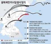 미사일 발사 재개한 북한..올림픽 개막까지 지속하나