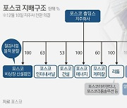 최정우號 포스코 "철강사 넘어 친환경소재사로 도약"..기업가치 129조